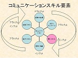 傾聴会話術マスター講座