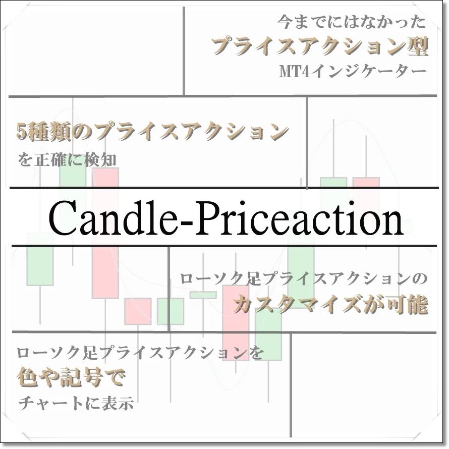 MT4インジケーター 「Candle-Priceaction」(キャンドルプライスアクション)