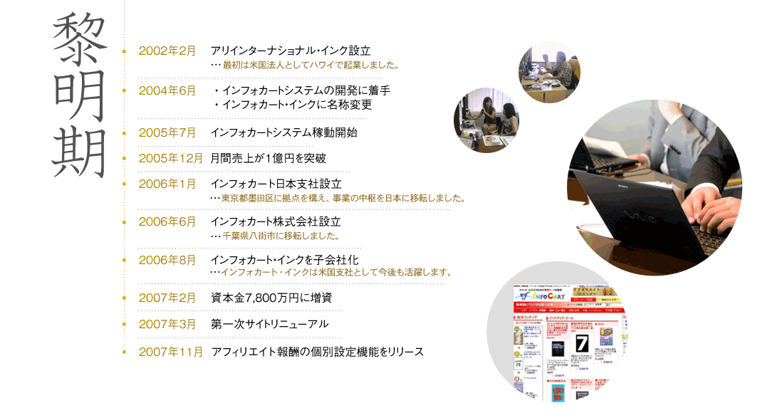 黎明期　2002年2月 アリインターナショナル・インク設立。最初は米国法人としてハワイで起業しました。 2004年6月 ・インフォカートシステムの開発に着手 ・インフォカート・インクに名称変更 2005年7月 インフォカートシステム稼動開始 2005年12月 月間売上が1億円を突破 2006年1月 インフォカート日本支社設立 東京都墨田区に拠点を構え、事業の中枢を日本に移転しました。 2006年6月 インフォカート株式会社設立 2006年8月 インフォカート・インクを子会社化 ...インフォカート・インクは米国支社としてこの後も活躍します。 2007年2月 資本金7,800万円に増資 2007年3月 第一次サイトリニューアル 2006年6月 事業所を千葉県八街市に移転 2007年11月 アフィリエイト報酬の個別設定機能をリリース