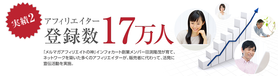 実績2 アフィリエイター登録数17万人。「メルマガアフィリエイトの神」インフォカート創業メンバー田渕隆茂が育て、ネットワークを築いた多くのアフィリエイターが、販売者に代わって活発に宣伝活動を実施。