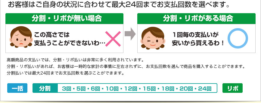 お客様はご自身の状況に合わせて最大24回までお支払回数を選べます。