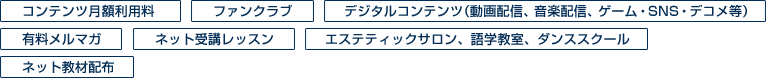 コンテンツ月額利用料　ファンクラブ　デジタルコンテンツ（動画配信、音楽配信、ゲーム・SNS・デコメ等）　有料メルマガ　ネット受講レッスン　エステティックサロン、語学教室、ダンススクール　ネット教材配布