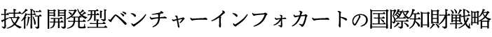 技術開発型ベンチャー インフォカート