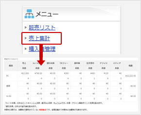 商品別の集計で売上がすぐわかる