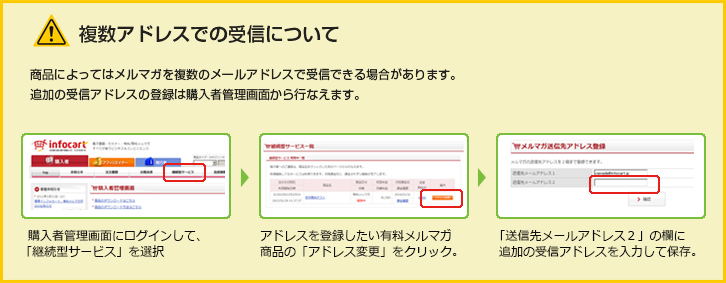 複数アドレスでの受信について。商品によってはメルマガを複数のメールアドレスで受信できる場合があります。追加の受信アドレスの登録は購入者管理画面から行えます。